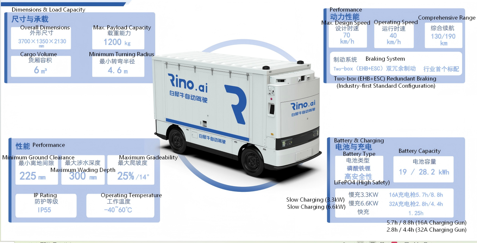 Rino.ai Autonomous Logistics Vehicle