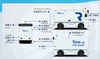 Autonomous 4-Wheel Logistics Delivery Vehicle (Rino.ai)